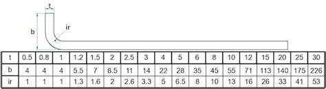 sheet metal bending services|fractory sheet metal folding chart.